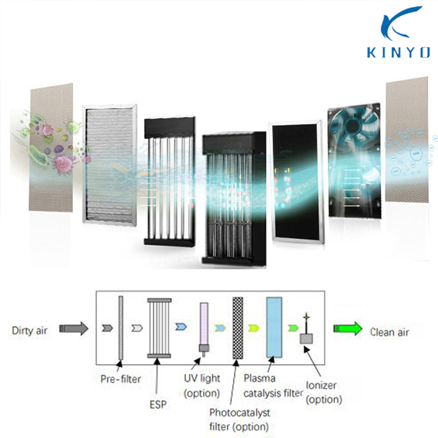 Desktop Portable ESP Air Purifier KY-APS-220M