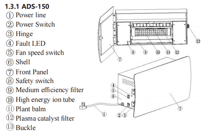 Metal Shell Deodorizing And Sterilizing Air Purifier KINYO KY-ADS-150