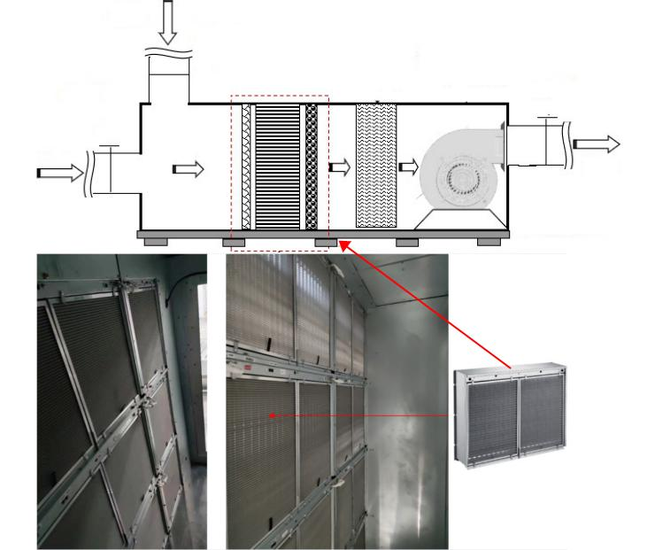 Cabinet Type Air Purifier Module for AHU/MAU/FCU Central air conditioning ventilation system