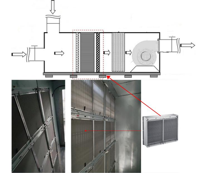 Cabinet Type Air Purifier Module for AHU/MAU/FCU Central air conditioning ventilation system