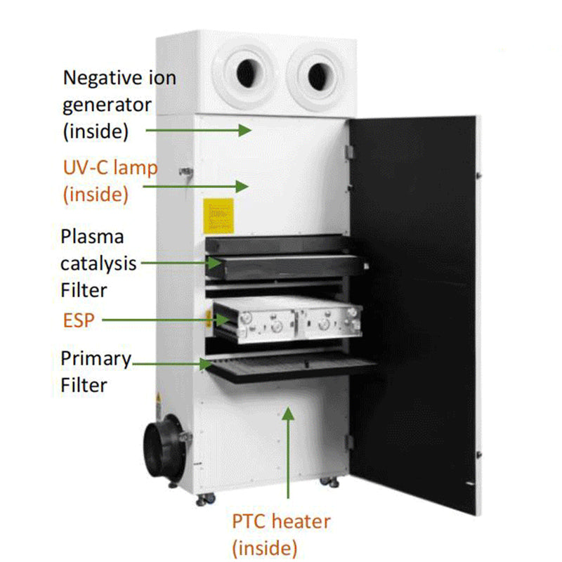 Negative Pressure Plasma Air Deodorization Purifier KY-APN-1000