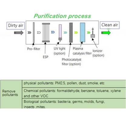 ESP Plasma Air Purifier for Duct HVAC KY256A1