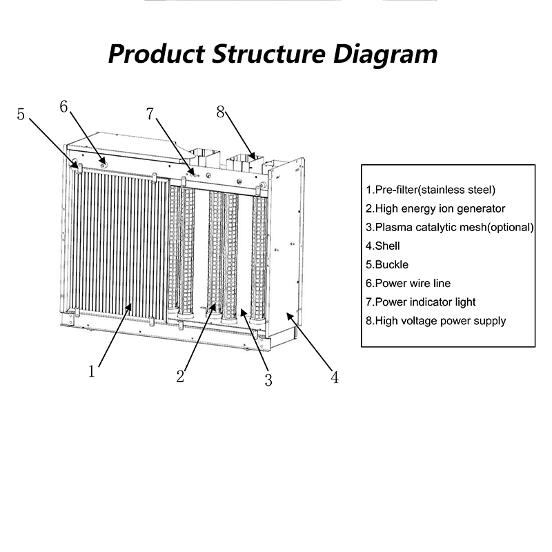 3400m³/h Air Deodorization Ionizer module KY-ADS-M568K1