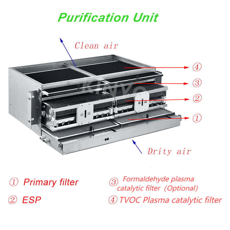 ESP Plasma Air Purifier for Duct HVAC KY256B2