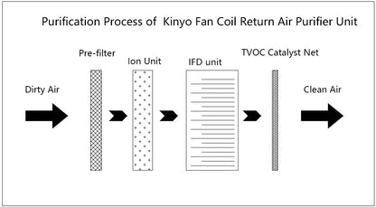 Ceiling-mounted Return Air Purifier KY-APS-680F